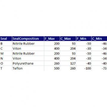  QVVP14V065S TIMKEN