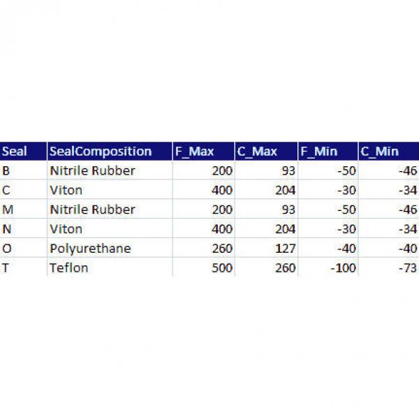  QVVSN16V075S TIMKEN #2 image